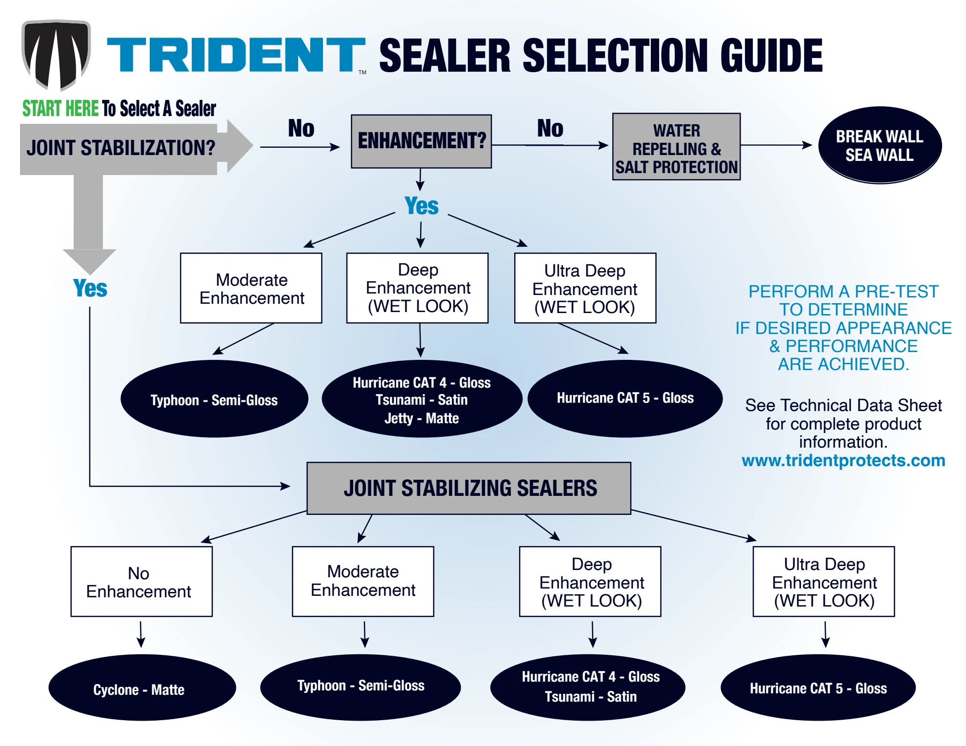 Trident Paver Sealer Selection Guide Clearwater Tampa Bay